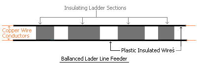 Diagram of 
	        balanced feeder