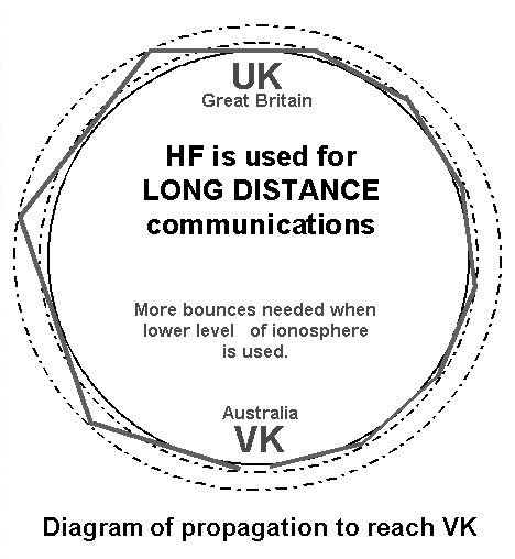 Skip diagram showing multi hops necessary to reach Australia from UK