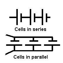 Not a link but a graphic in two parts. The upper parts shows the use of circuit diagrams of cells in series and the lower half the same use of the circuit diagrams to show cells in parallel.