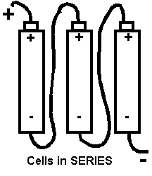not a link but a graphic showing three Cells in series so that the positive of one attached to the negative of the next and so on so that you end up with the cells all connected like a string of sausages