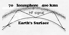Ionosphere diagram